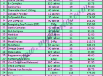 Katalog Produk Shaklee Malaysia