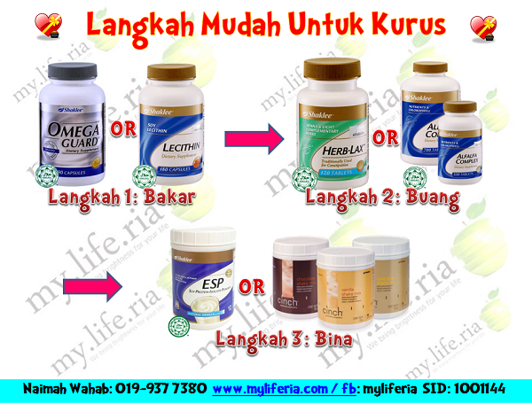 Kaedah Mudah Kurus
